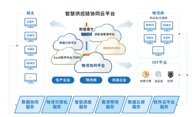 銳特信息 以IT科技賦能企業管理，驅動智慧倉儲與生產新紀元
