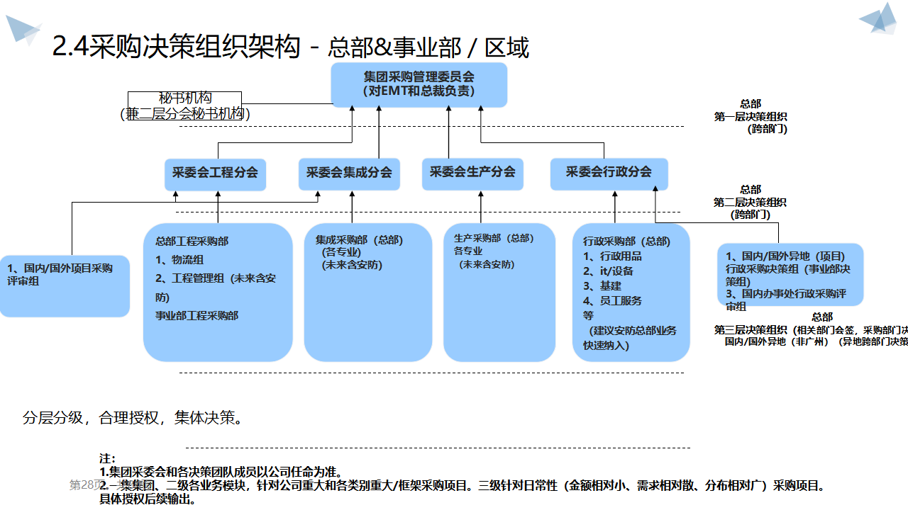 大型企業采購體系戰略規劃 構建高效、透明采購系統的路徑
