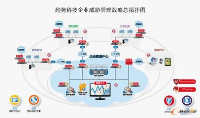 趨勢科技發(fā)布全新企業(yè)威脅管理戰(zhàn)略 以一體化企業(yè)管理服務(wù)應(yīng)對未來威脅