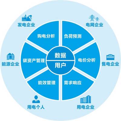 全國碳交易產(chǎn)業(yè)聯(lián)盟成立，遠光能源互聯(lián)網(wǎng)當(dāng)選首屆理事單位
