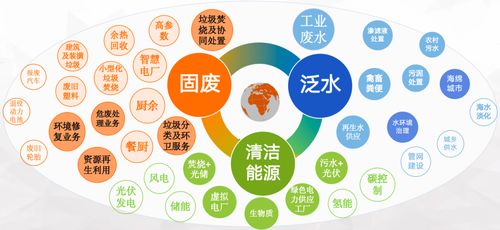 對標“十五五”規劃，吳永新詳解光大環境科技化發展戰略與信息技術開發路徑