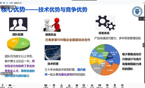 成都 信息技術創新高地，匯聚全國創新資源